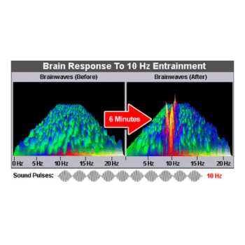 Enhance concentration